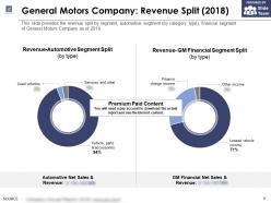 General motors company revenue split 2018