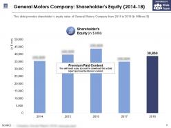 General motors company shareholders equity 2014-18