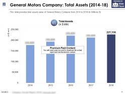 General motors company total assets 2014-18