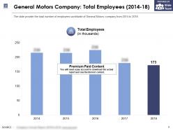 General motors company total employees 2014-18