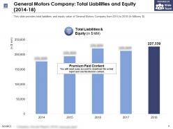 General motors company total liabilities and equity 2014-18