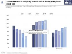 General motors company total vehicle sales gm in us 2014-18