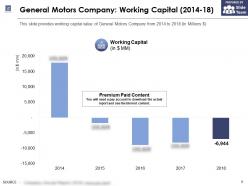 General motors company working capital 2014-18