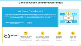 General Outlook Of Ransomware Attack Building A Security Awareness Program