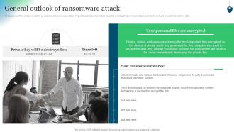 General Outlook Of Ransomware Attack Conducting Security Awareness