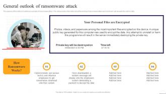 General Outlook Of Ransomware Attack Preventing Data Breaches Through Cyber Security