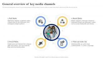 General Overview Of Key Media Channels Media Planning Strategy The Complete Guide Strategy SS V