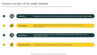 General Overview Of Key Media Effective Media Planning Strategy A Comprehensive Strategy CD V
