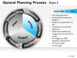 General planning process 2 powerpoint presentation slides
