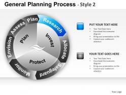 General planning process 2 powerpoint presentation slides