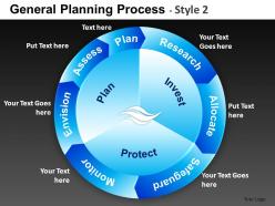 General planning process 2 powerpoint presentation slides db