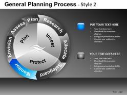 General planning process 2 powerpoint presentation slides db