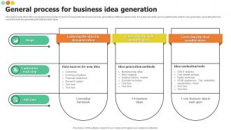 General Process For Business Idea Generation
