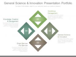 General science and innovation presentation portfolio