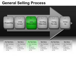 General selling process powerpoint presentation slides db