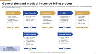 General Standard Medical Insurance Billing Process