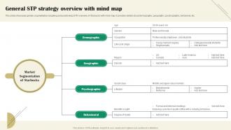 General STP Strategy Overview With Mind Starbucks Marketing Reference Strategy SS
