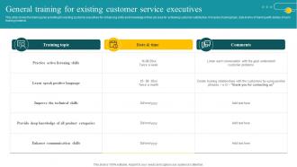 General Training For Existing Customer Service Executives Customer Feedback Analysis