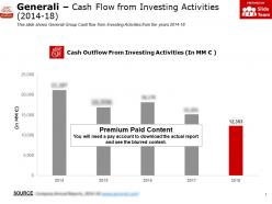 Generali cash flow from investing activities 2014-18