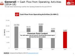 Generali Cash Flow From Operating Activities 2014-18