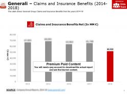 Generali claims and insurance benefits 2014-18