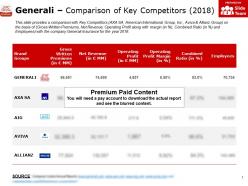 Generali comparison of key competitors 2018