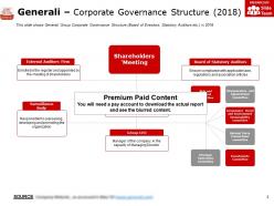 Generali corporate governance structure 2018