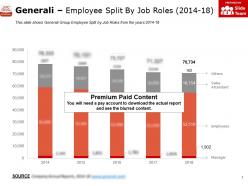 Generali employee split by job roles 2014-18