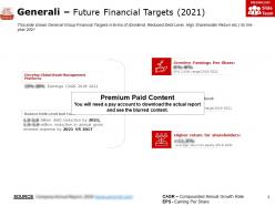 Generali Future Financial Targets 2021