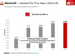 Generali goodwill for five years 2014-18