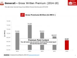 Generali gross written premium 2014-18