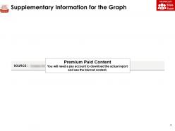 Generali gross written premium by segments 2014-18