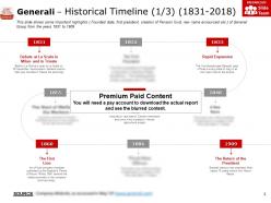 Generali historical timeline 1831-2018