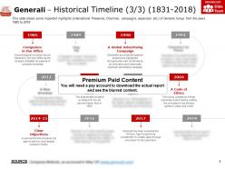 Generali historical timeline 1831-2018