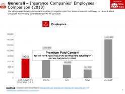Generali Insurance Companies Employees Comparison 2018