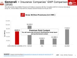 Generali Insurance Companies GWP Comparison 2018
