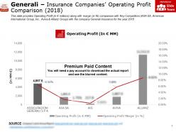Generali insurance companies operating profit comparison 2018