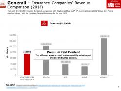 Generali Insurance Companies Revenue Comparison 2018