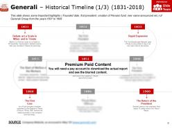 Generali insurance company profile overview financials and statistics from 2014-2018