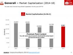 Generali insurance company profile overview financials and statistics from 2014-2018