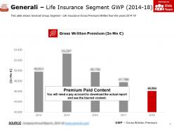 Generali life insurance segment gwp 2014-18