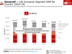 Generali life insurance segment gwp by country 2014-18