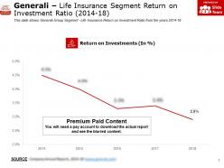 Generali Life Insurance Segment Return On Investment Ratio 2014-18