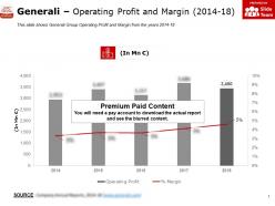 Generali operating profit and margin 2014-18