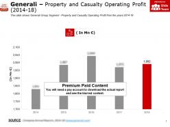 Generali property and casualty operating profit 2014-18