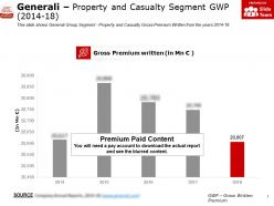 Generali property and casualty segment gwp 2014-18