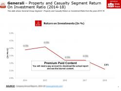 Generali Property And Casualty Segment Return On Investment Ratio 2014-18