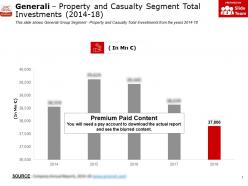 Generali property and casualty segment total investments 2014-18
