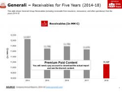 Generali receivables for five years 2014-18
