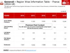 Generali region wise information table france 2014-18